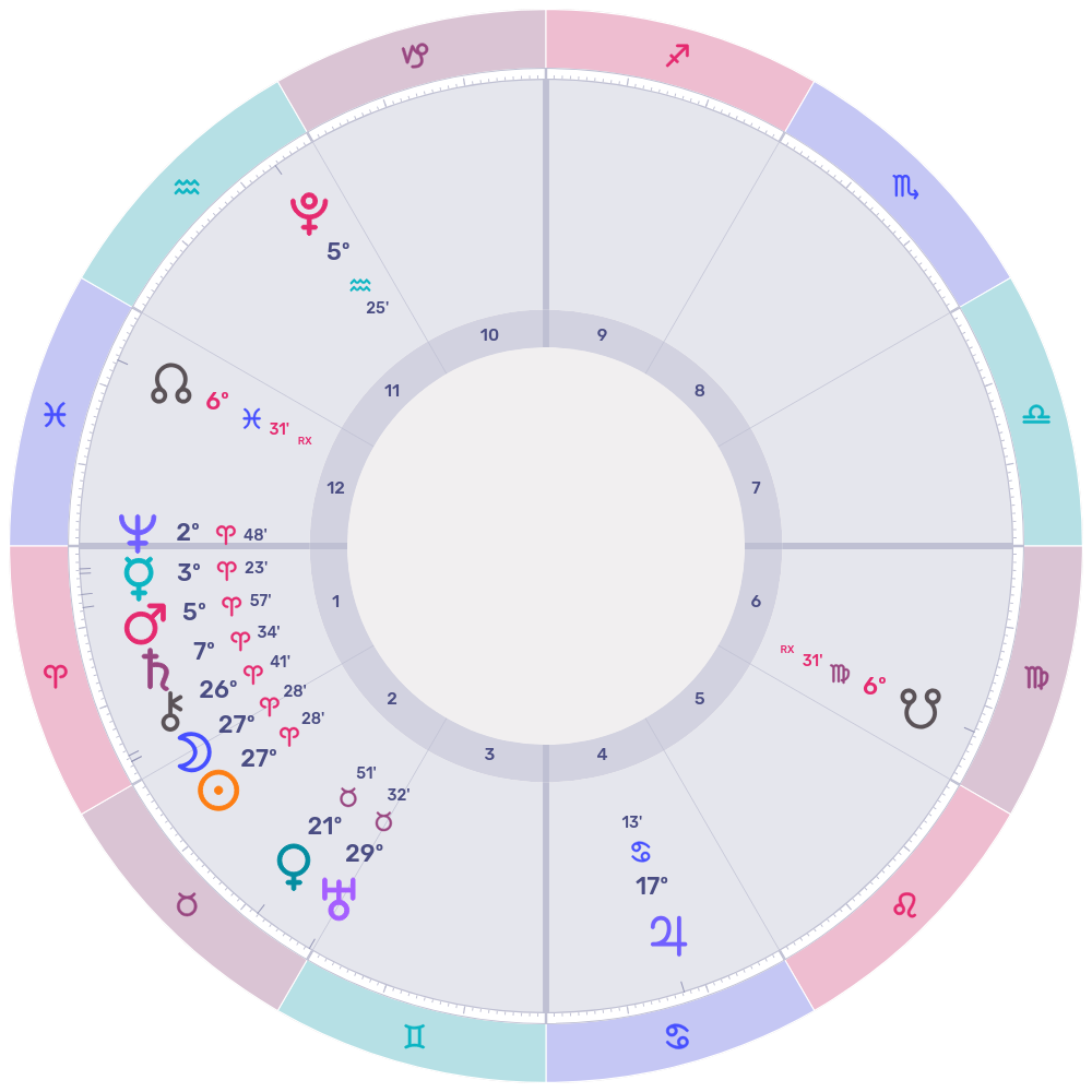 Horoscope wheel for the Aries New Moon 2026