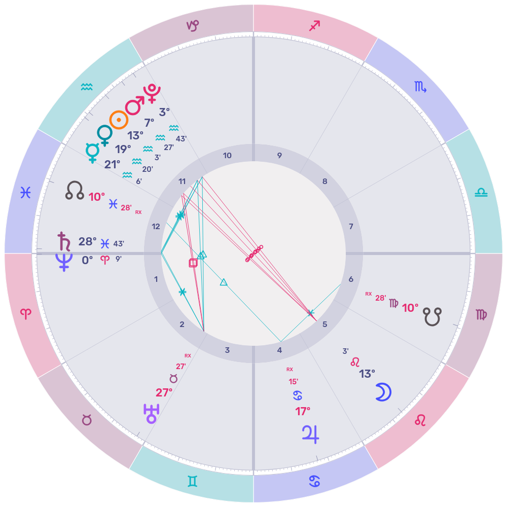 Horoscope wheel for Leo Full Moon Feb 2026