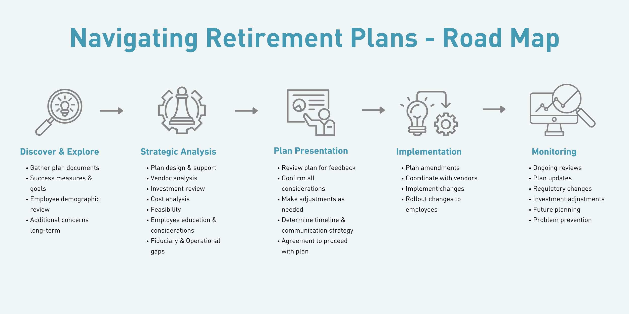 Navigating Retirement How We Work — Retirement Planology