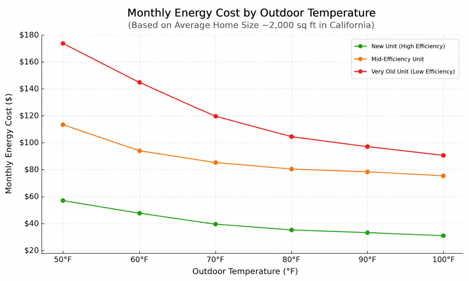 Why Your Energy Bills Keep Increasing