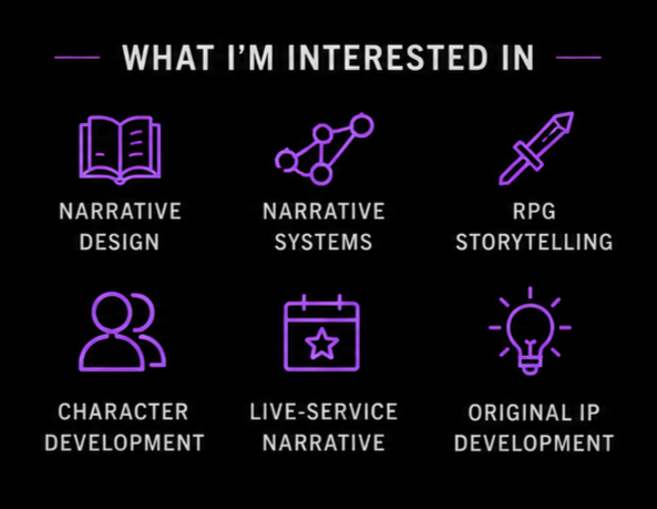 A dark background with purple icons and text listing interests: open book for Narrative Design, connected nodes for Narrative Systems, ruler and pencil for RPG Storytelling, two user figures for Character Development, calendar with a star for Live-Service Narrative, and a light bulb for Original IP Development.