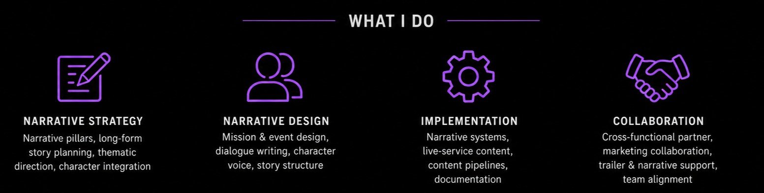 Section titled 'What I Do' with four sections describing four roles or skills, each with a purple icon: a notepad and pencil for Narrative Strategy, a person icon for Narrative Design, a gear for Implementation, and a handshake for Collaboration.