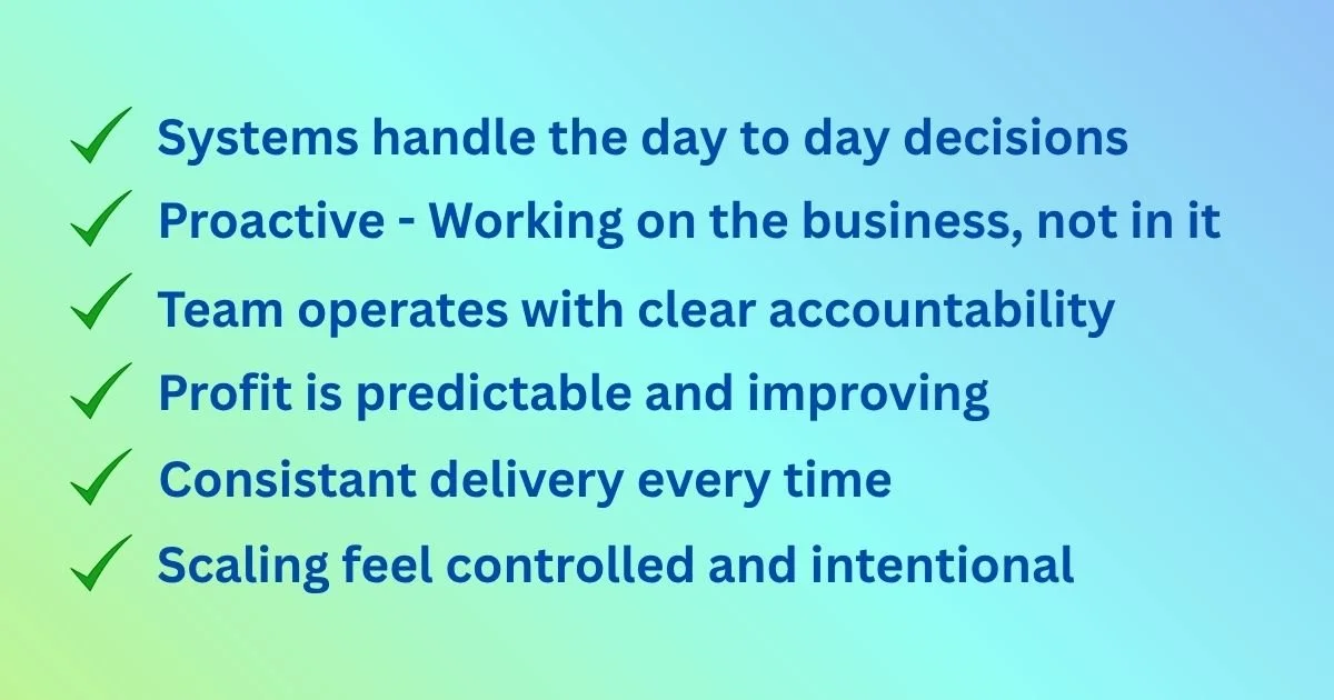 A presentation slide with a blue and green gradient background listing six points about business management, each with a green checkmark. The points include system handling decisions, proactive work, team accountability, predictable profits, consistent delivery, and controlled scaling.