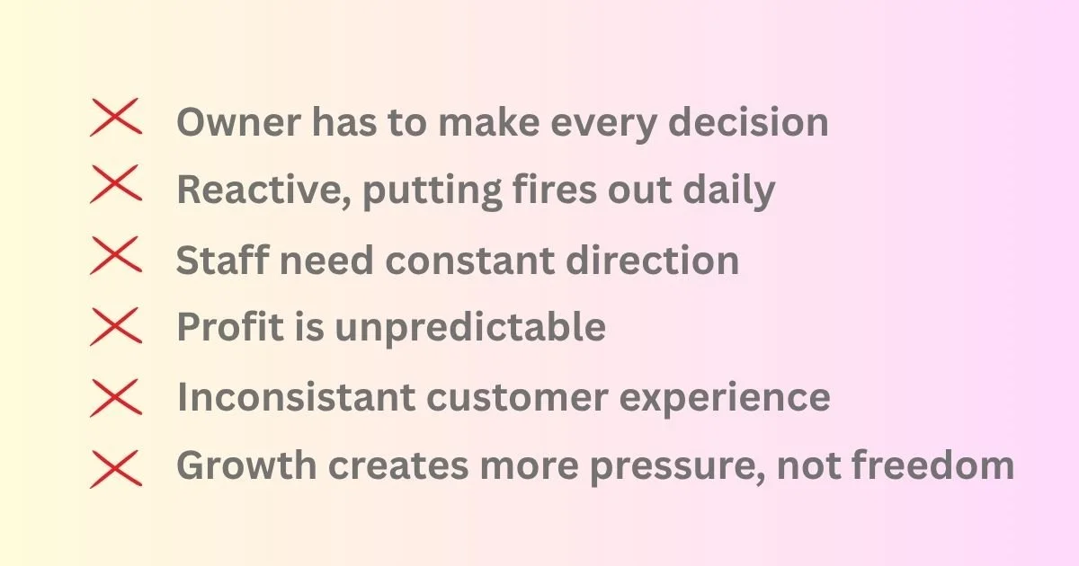 A list of six points with red crosses next to each: 1. Owner has to make every decision 2. Reactive, putting fires out daily 3. Staff need constant direction 4. Profit is unpredictable 5. Inconsistent customer experience 6. Growth creates more pressure, not freedom