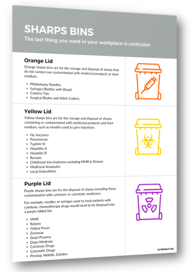 Sharps Bins - Colour Codes