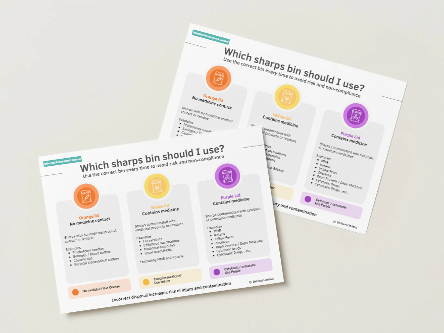 Sharps Bin Poster.png