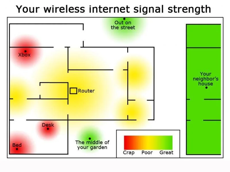 Wireless Internet Signal Strength