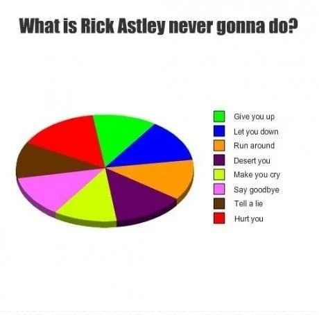 What Is Rick Astley Never Gonna Do?