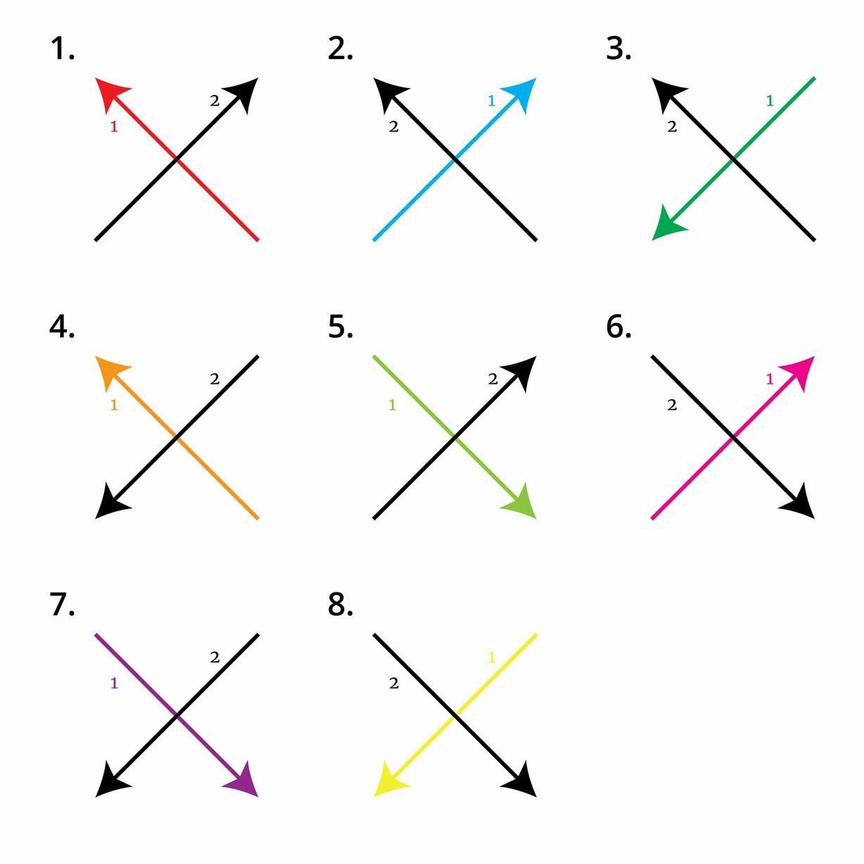 Which Way Do You Draw An "X" ?