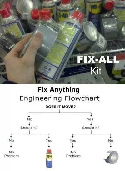 Fix-All-Kit