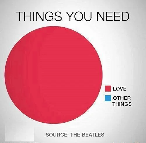 Things You Need