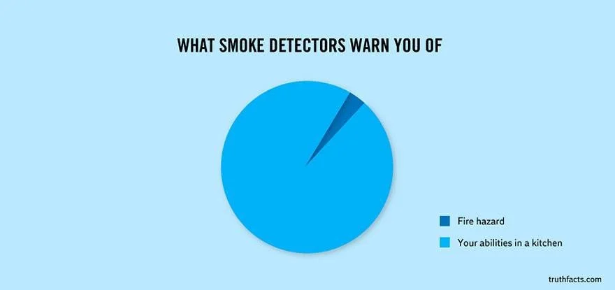 What Smoke Detectors Warn You Of