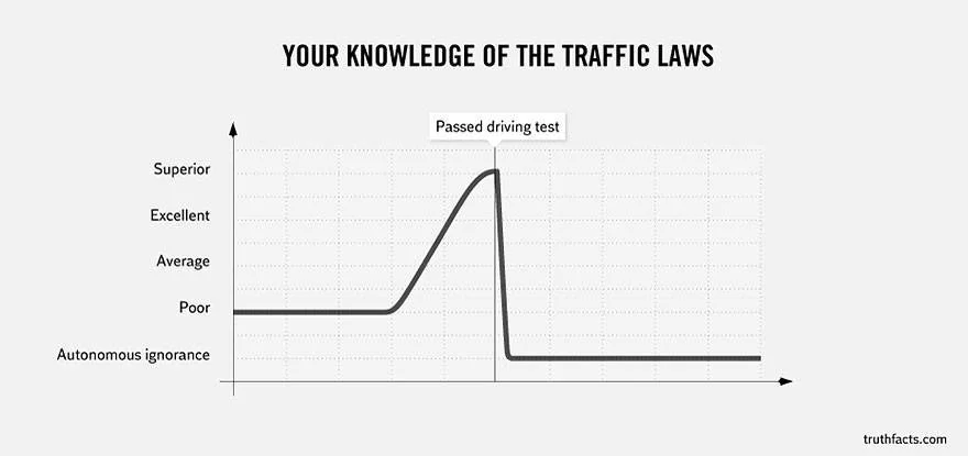 Traffic Laws
