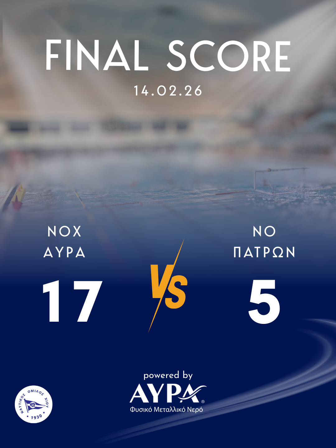 Nίκη με 17–5 επί του Ν.Ο. Πατρών