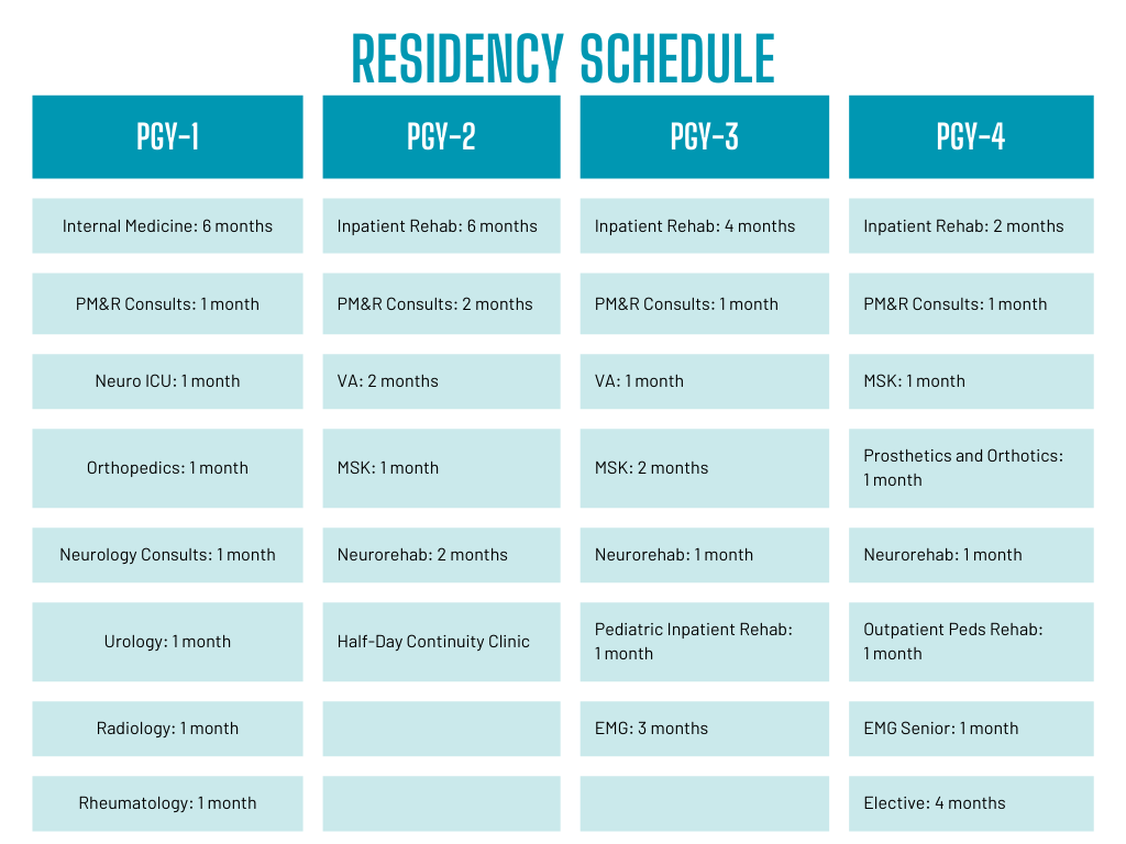 Pm And R Program Details — Cincinnati PM&R Residents