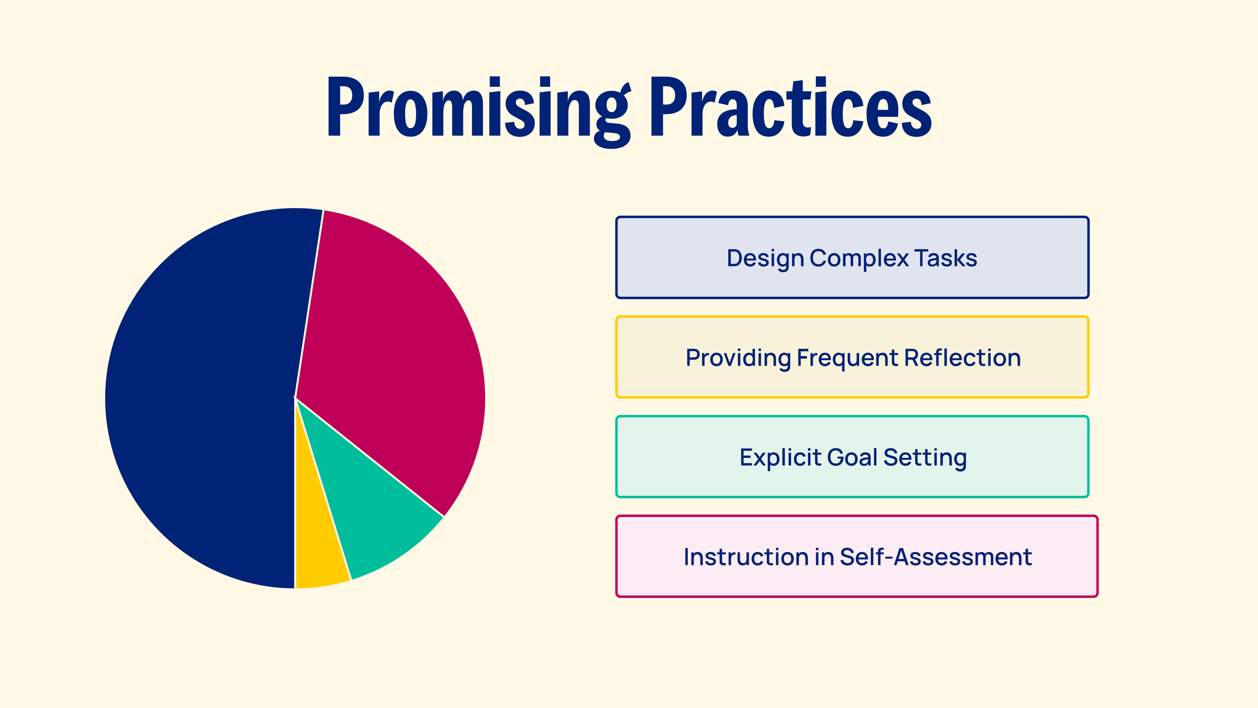 Pie Chart 1_Promising Practices.png