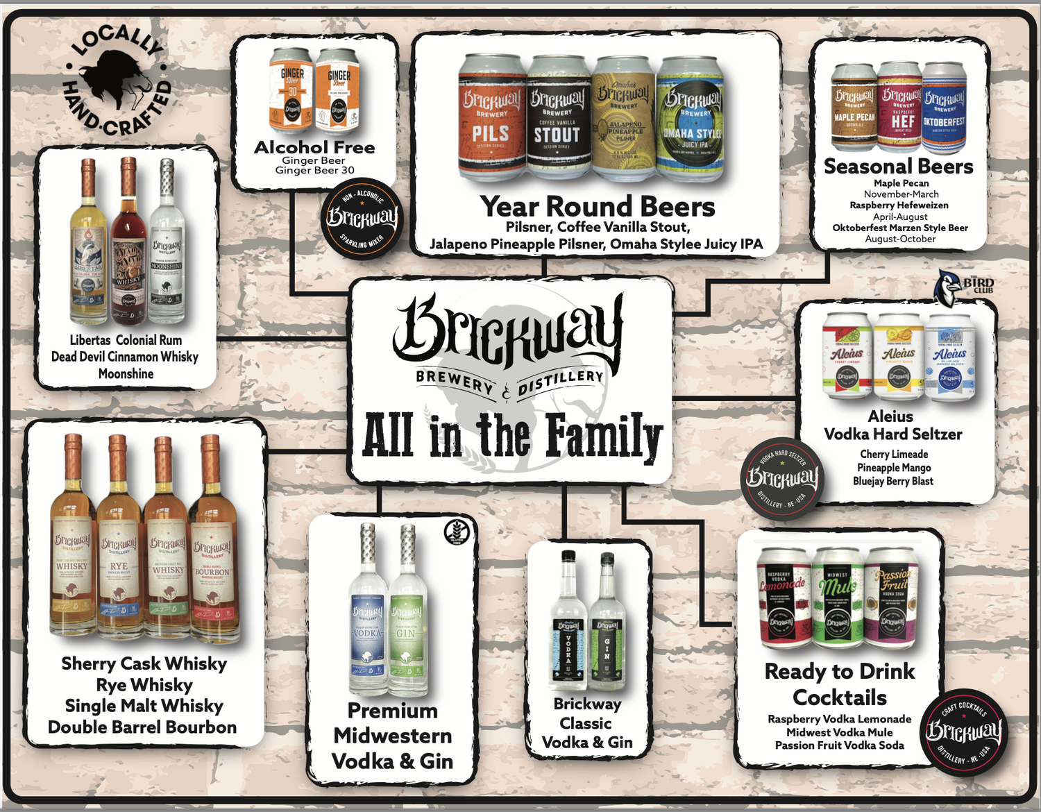 Brickway Brewery & Distillery