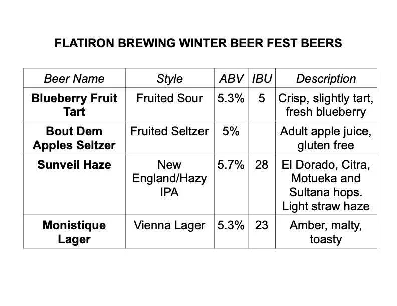 TODAY: Flatiron Brewing is at the Winter Beer Festival in Grand Rapids! If you're in the area, or planning on going, stop by and see us! Otherwise, swing by our taproom for $1 off full pours of the festival tap list! Featuring one of our favorites th