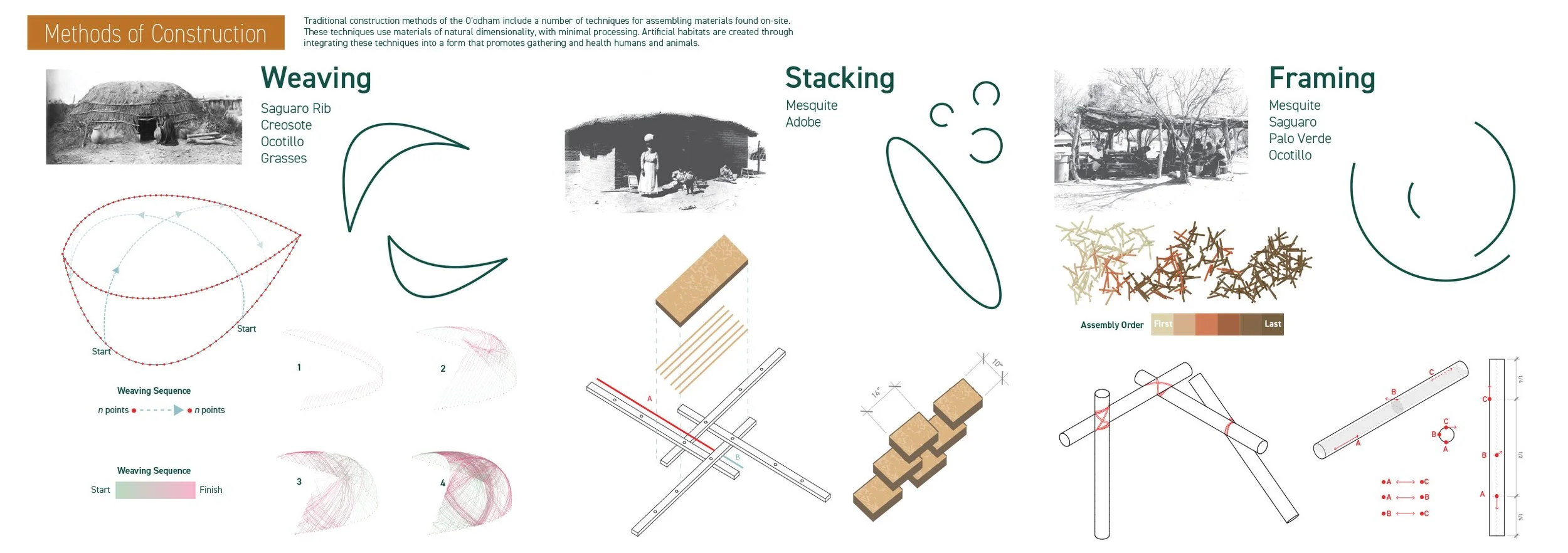 Methods of Construction.jpg