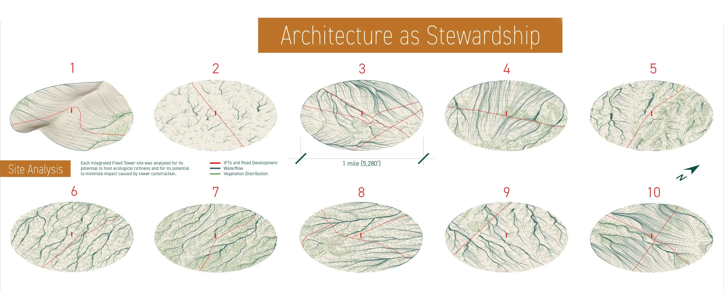 Architecture as Stewardship Sites_Becerril_Veitch.jpg