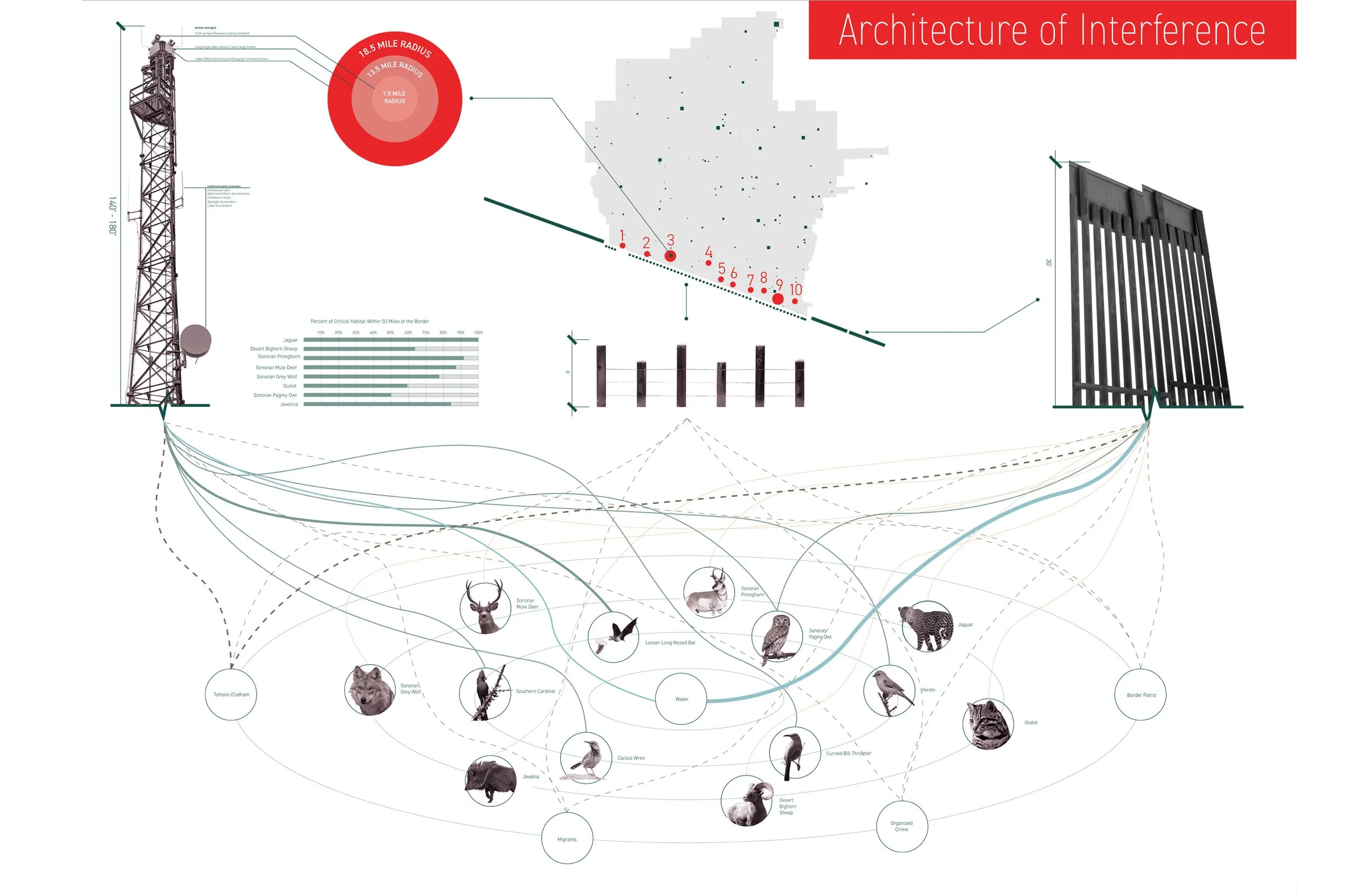 Architecture of Interference_Becerril_Veitch.jpg