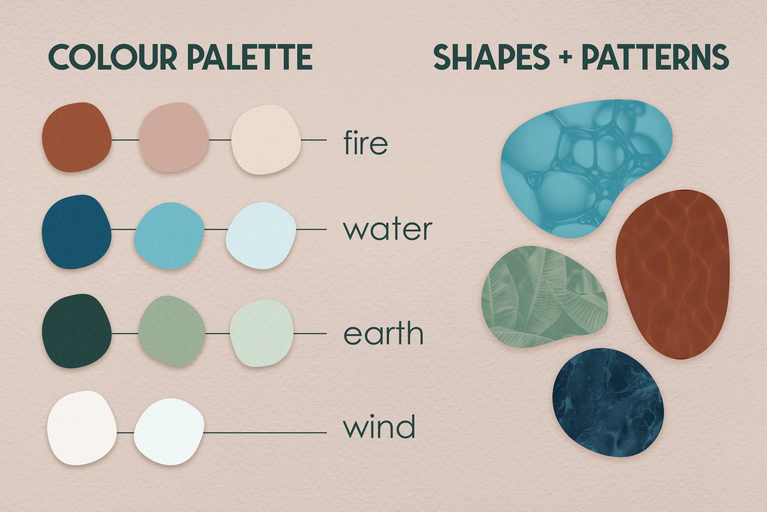 Colour palette, shapes, and patterns used in the Rethos branding