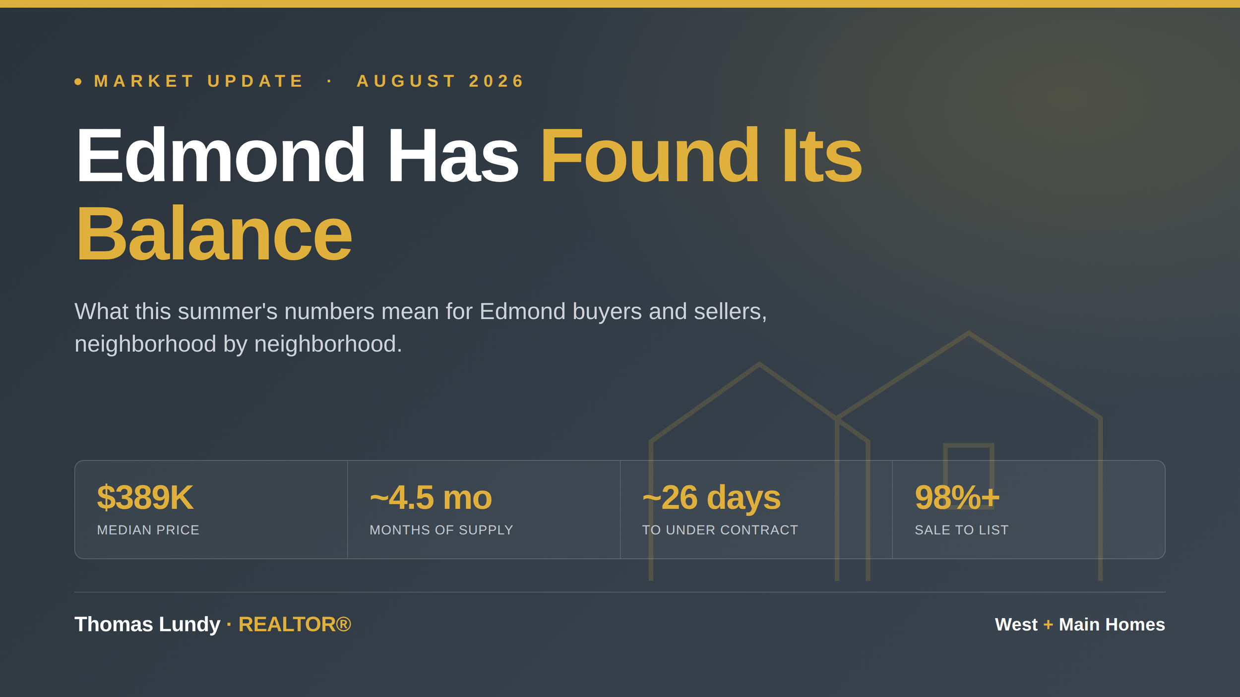 Edmond Housing Market Update, August 2026