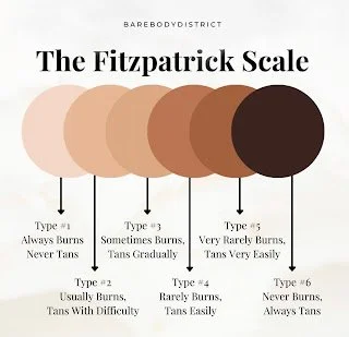 Understanding Your Fitzpatrick Skin Type