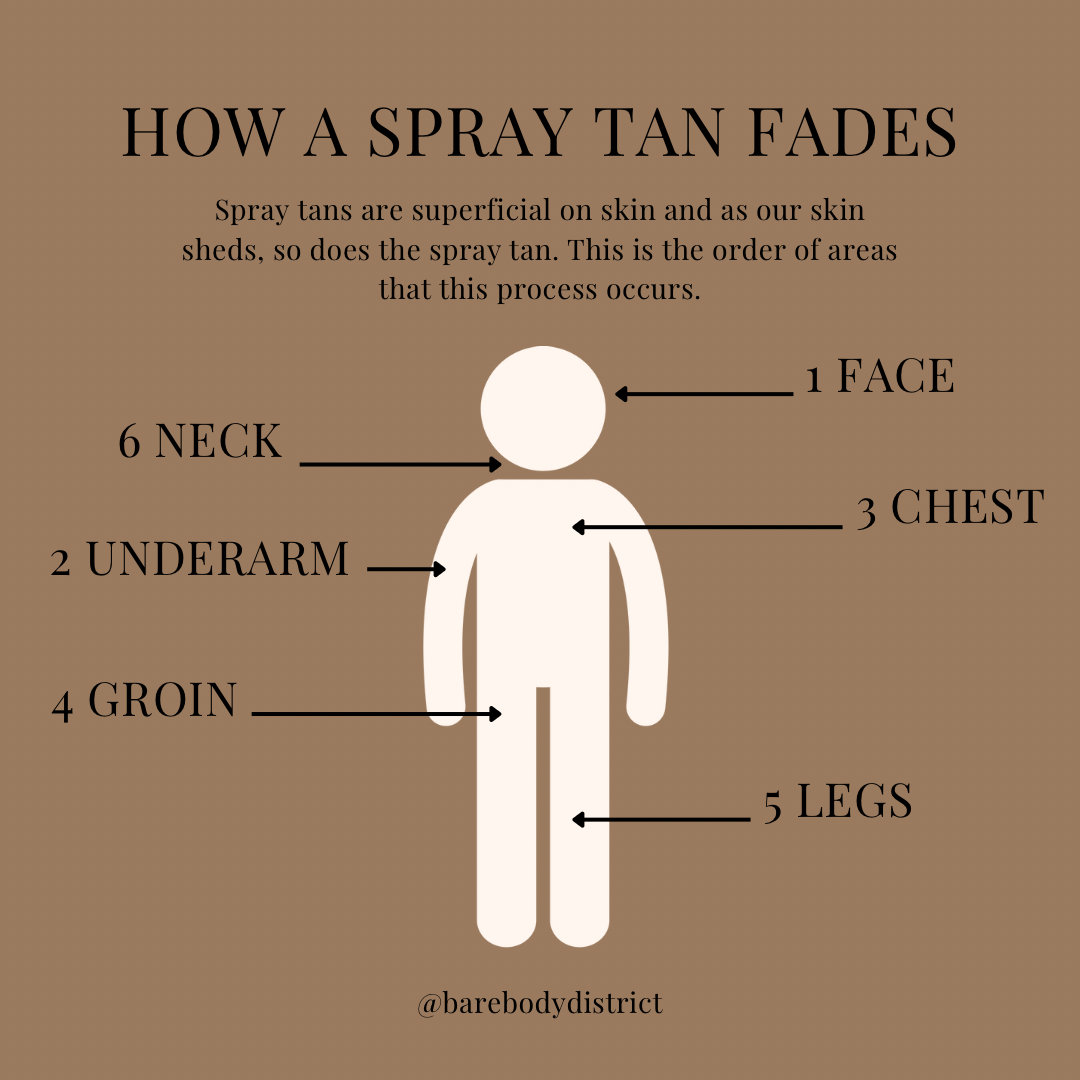 Why Does My Spray Tan Fade Faster Than Expected? Understanding the Factors