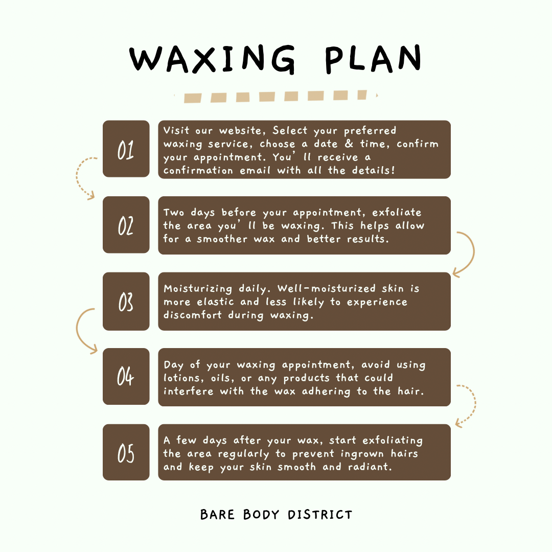 Your Ultimate Guide to a Smooth Waxing Experience: 5 Essential Steps to Prepare and Care for Your Skin