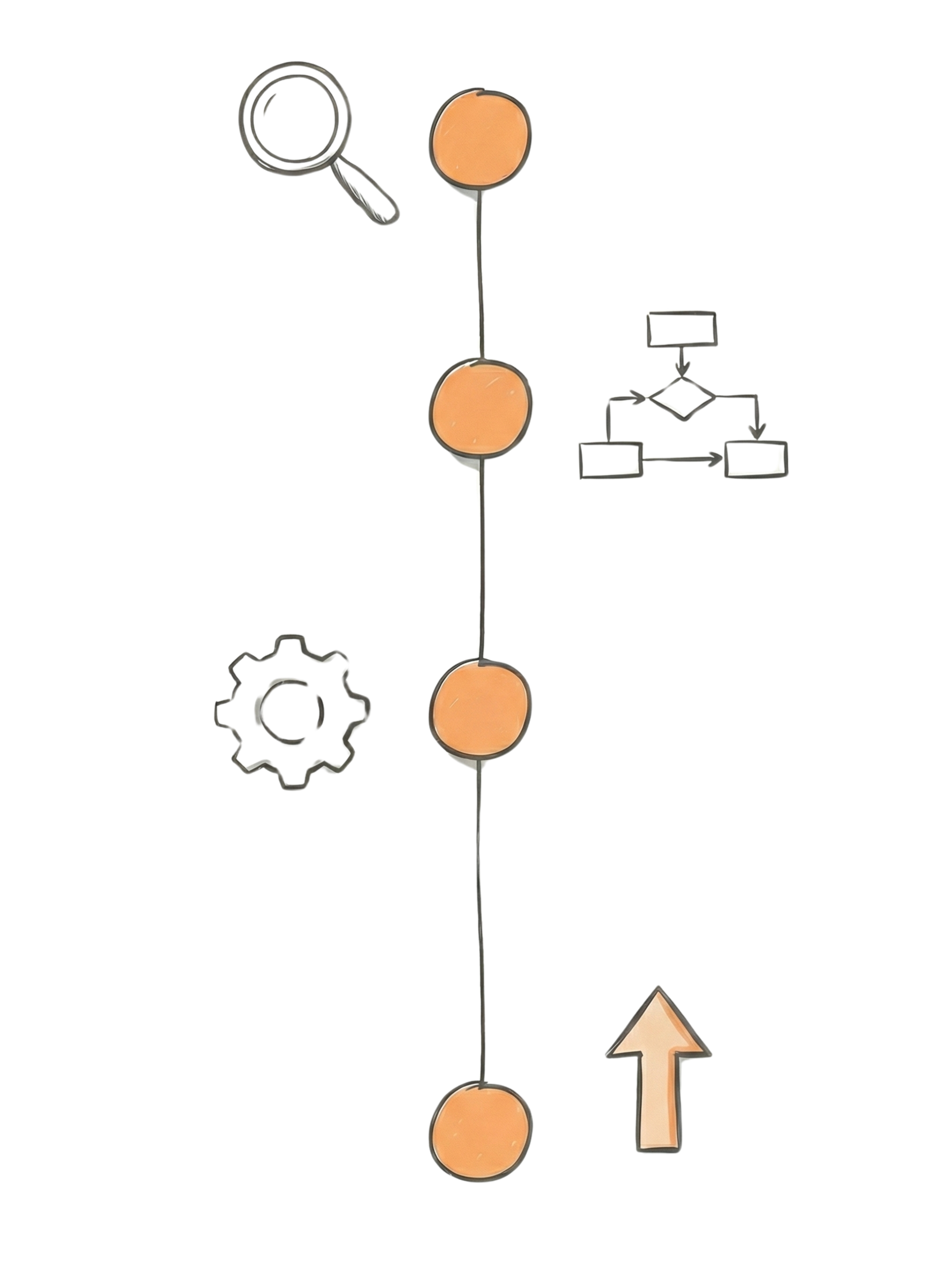 Flowchart diagram illustrating a process with steps connected by arrows, including icons of a magnifying glass, circular objects, gears, and an arrow pointing upward.