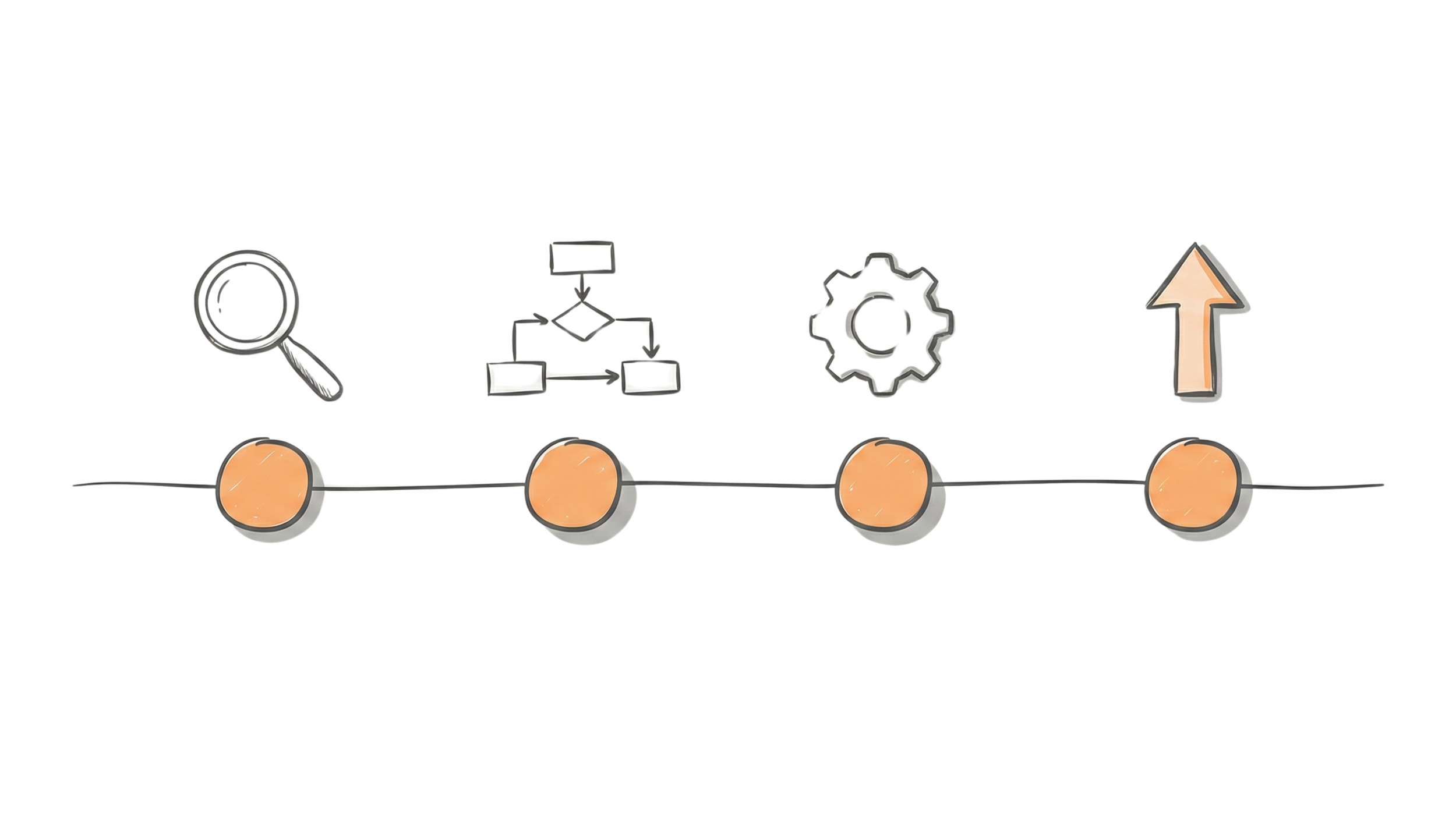 Diagram showing the process of image recognition, including steps like input, feature extraction, classification, and output.