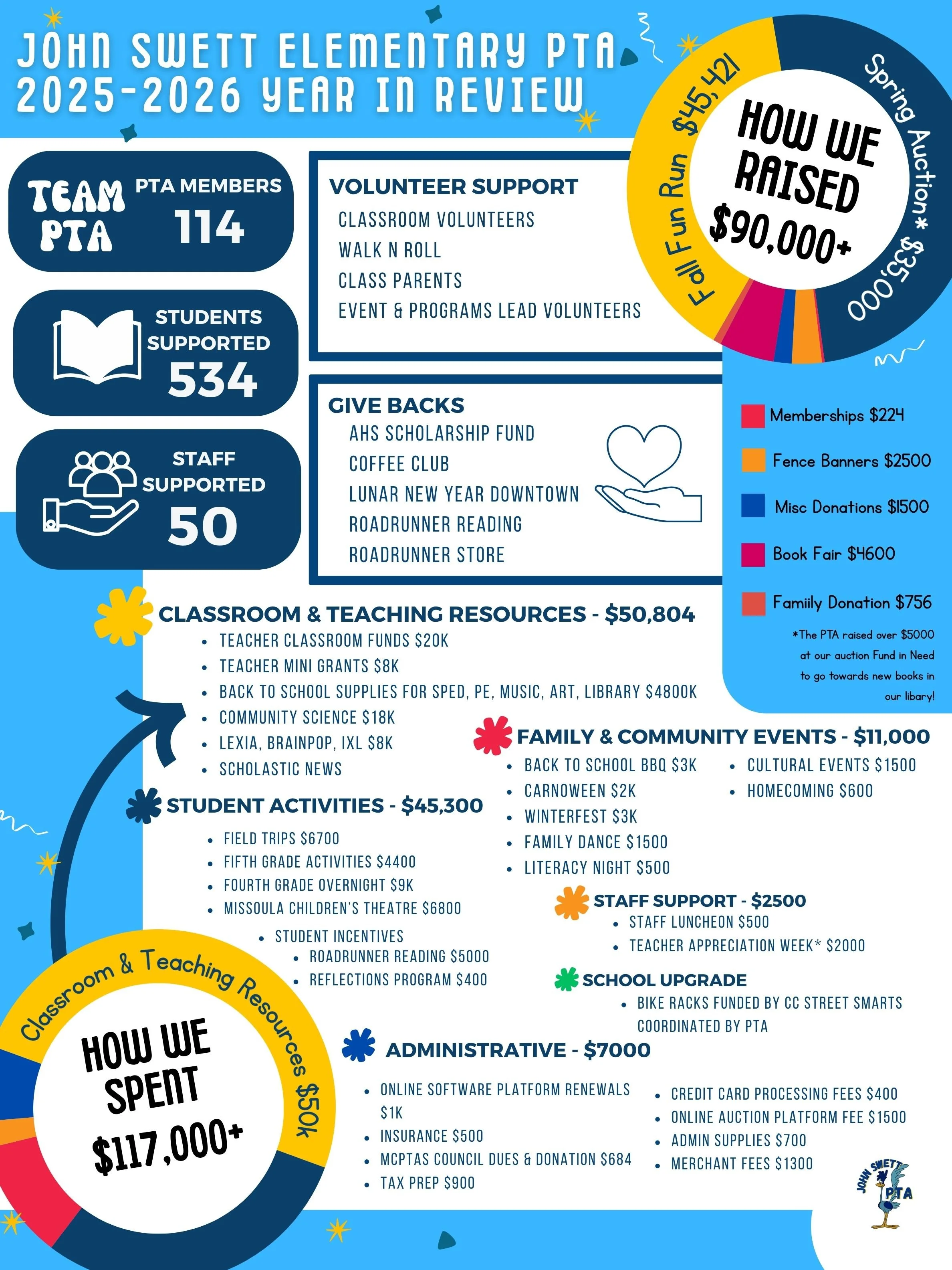 Thank you for your support! Have a great Summer!