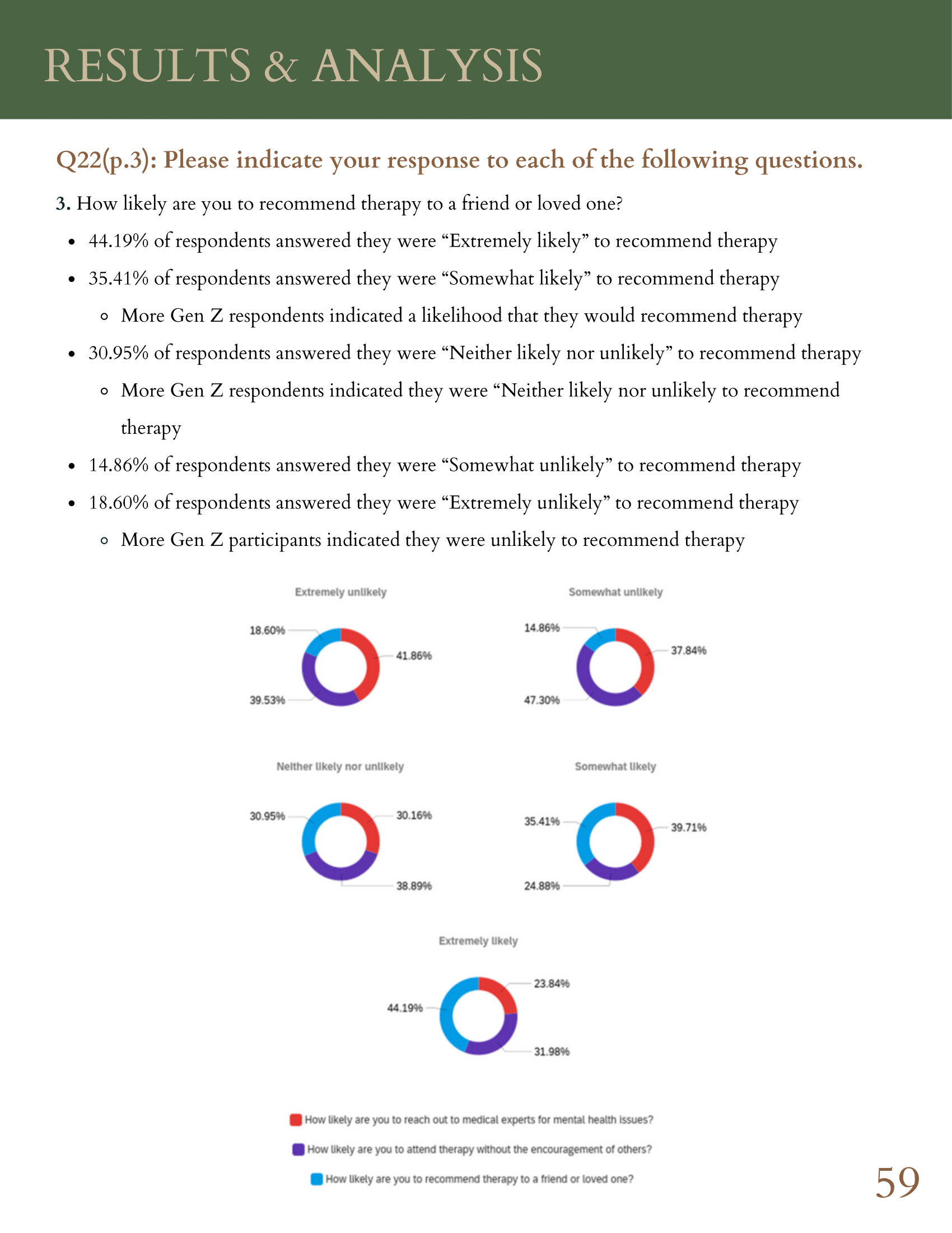 The Study of Baby Boomers and Generation Zs' Attitudes Towards Mental Health Dynamics (REVISED MAY 2024) (3)-59.png
