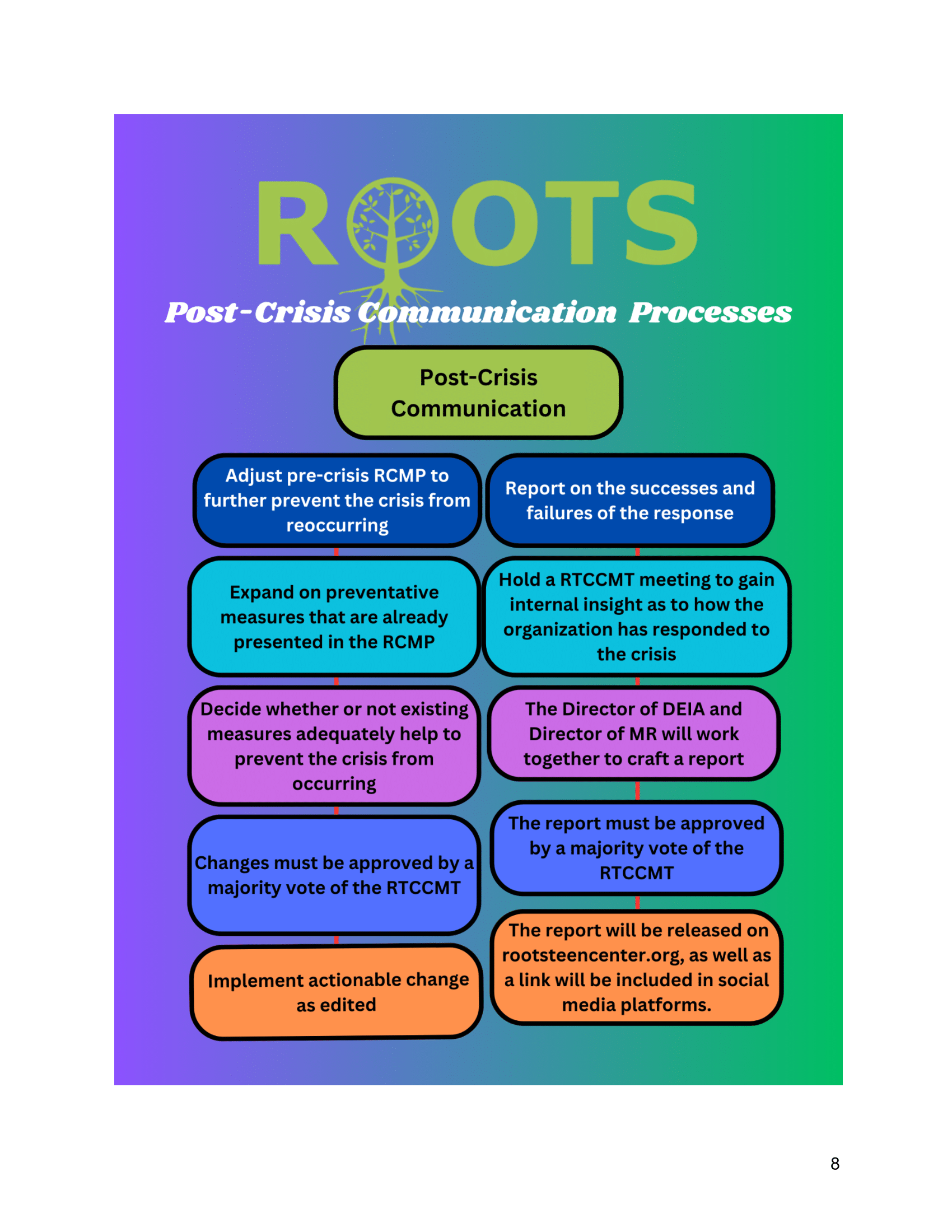 CMP2_ ROOTSTeenCenter_HarpinFINAL (4)-08.png