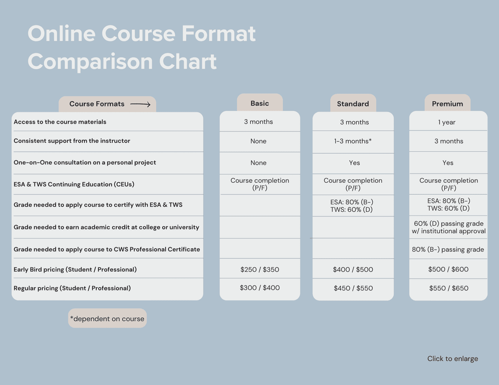 Distance Sampling — Center for Wildlife Studies