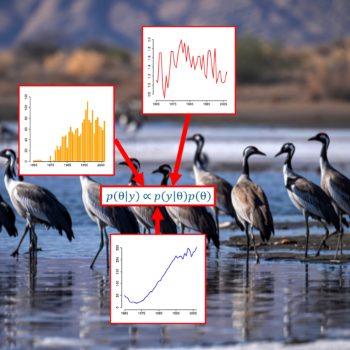 Integrated Population Models