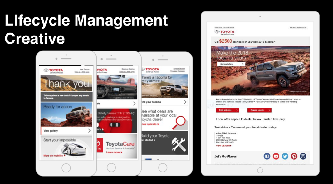 Toyota Direct Marketing Success, lifecycle