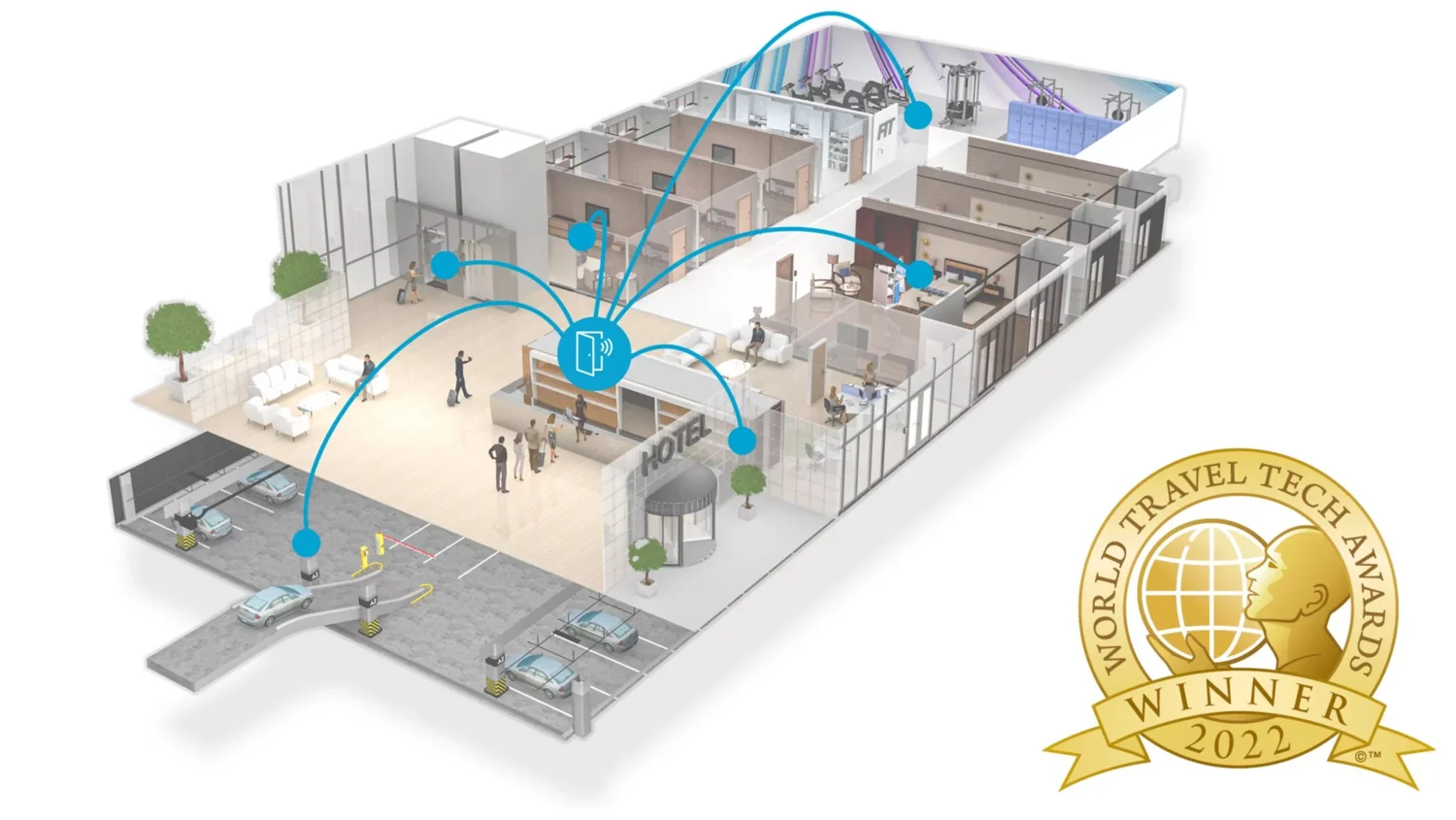 Access Management — GESI