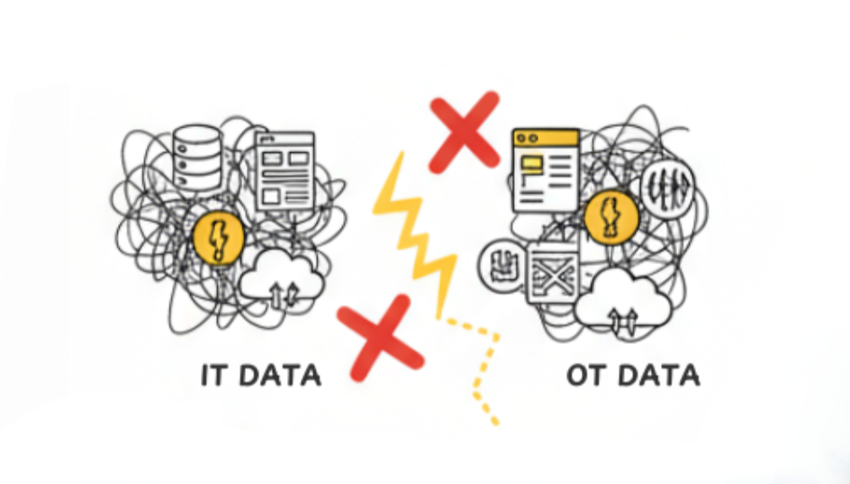 Why Your IT and OT Data Lines Aren't Connected — Netpremacy