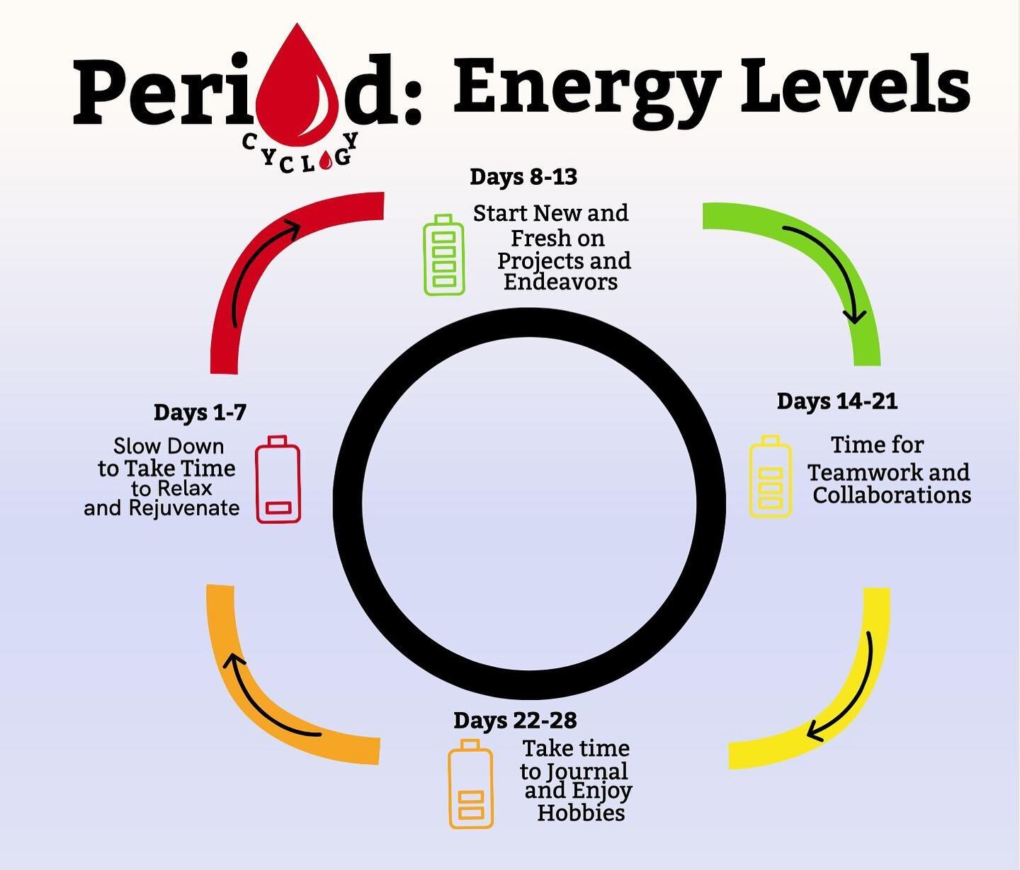 Get to know your body! Be productive by completing activities  that correlate with your energy levels!