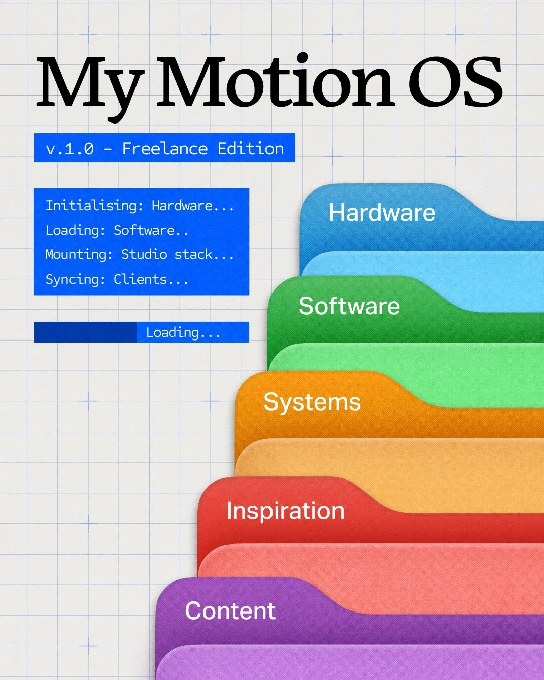 A few years ago, I didn&rsquo;t have an &ldquo;operating system.&rdquo;

I had skill. 
I had ambition. 
But everything felt reactive. (Sometimes still, I fall into a reactive state) 
Client work would come in, I&rsquo;d start the onboarding from scra