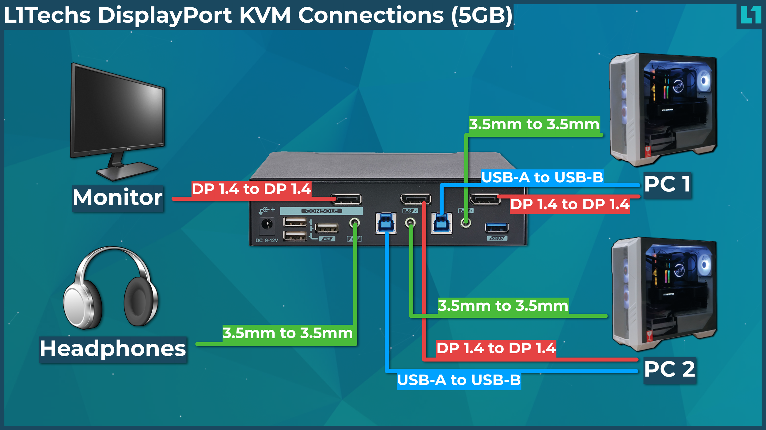 Kvm Switch Can You Connect A Switch To A Pc Monitor Display Port