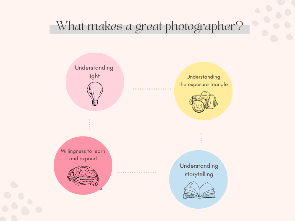 What makes a good photographer — Desiree Sydow Fine Art Self Portrait