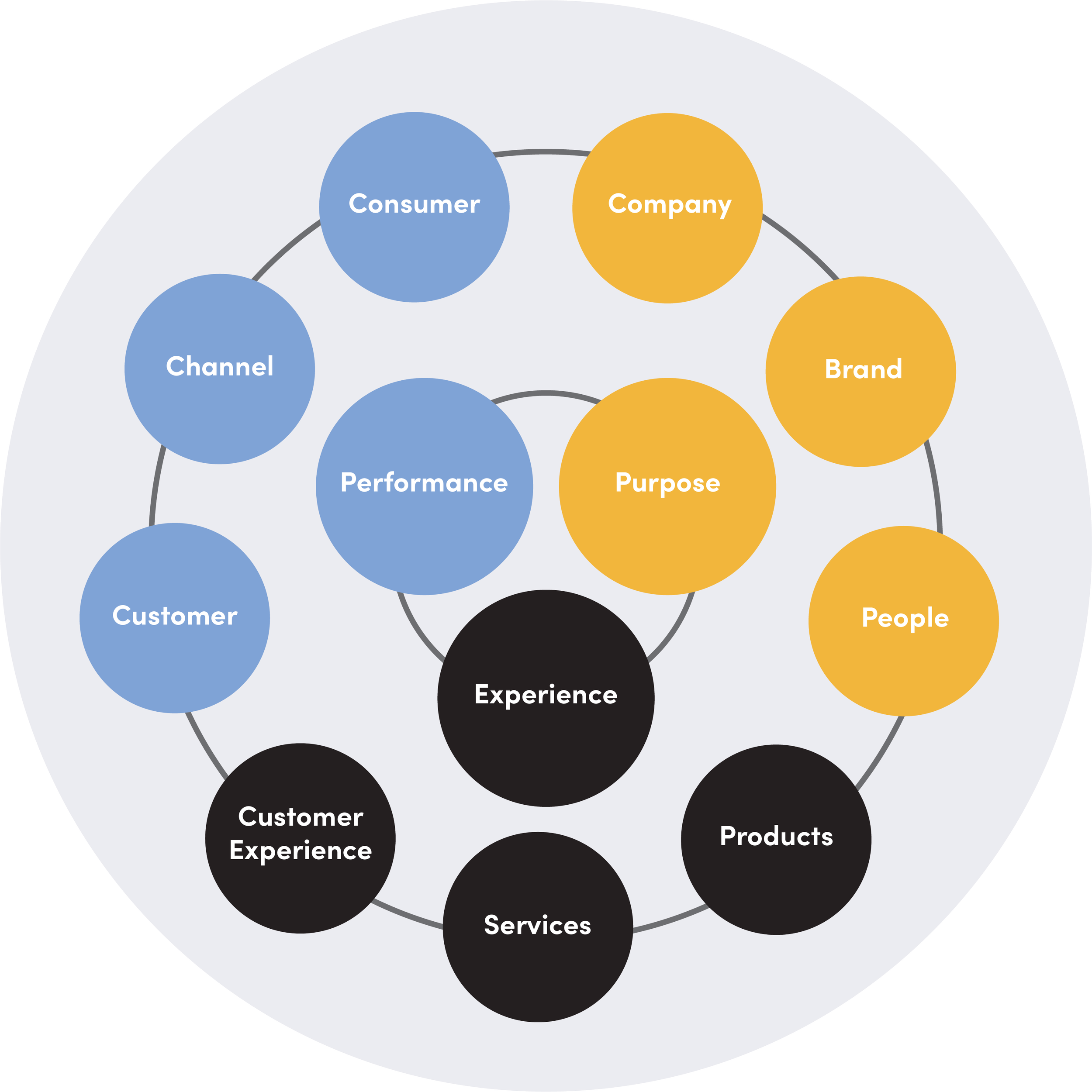 Image showcasing Performance Branding — Morning Walk