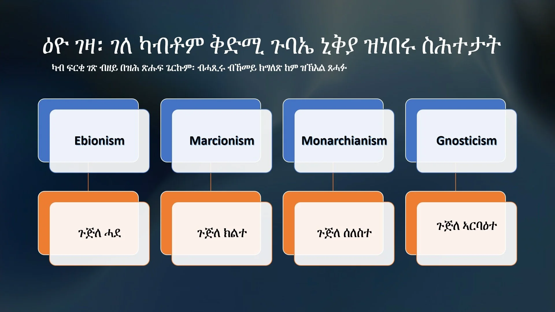 ካልኣይ ዕዮ ገዛ፡ መጽናዕቲ ጉባኤታት ቤተ ክርስቲያን