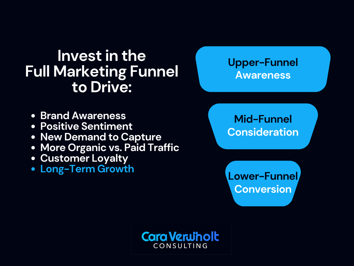 Evolving Your Marketing Investment from Short-Term Demand Capture to Long-Term Brand Building