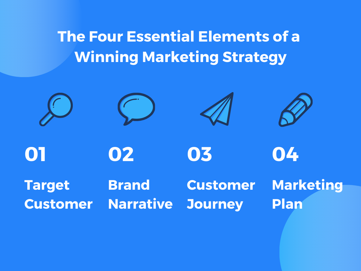 The Four Essential Elements of a Winning Marketing Strategy