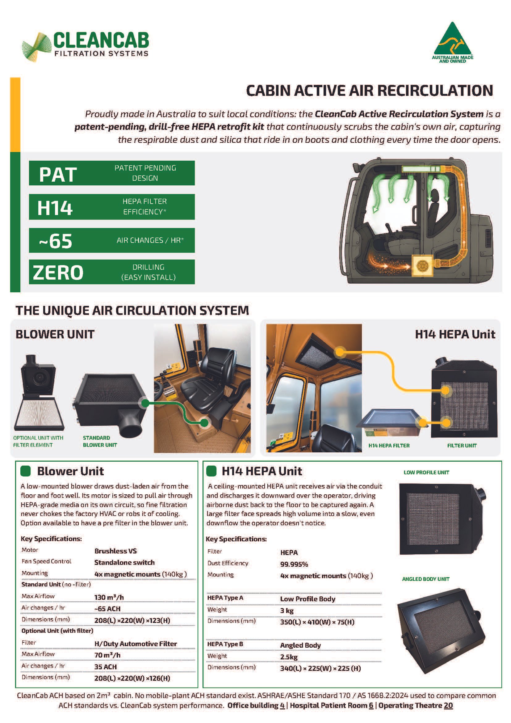 Infographic explaining the CleanCab Active Recirculation System, highlighting its components like the Blower Unit, H14 HEPA Unit, and Angled Body Unit, with technical specifications and images of each component.