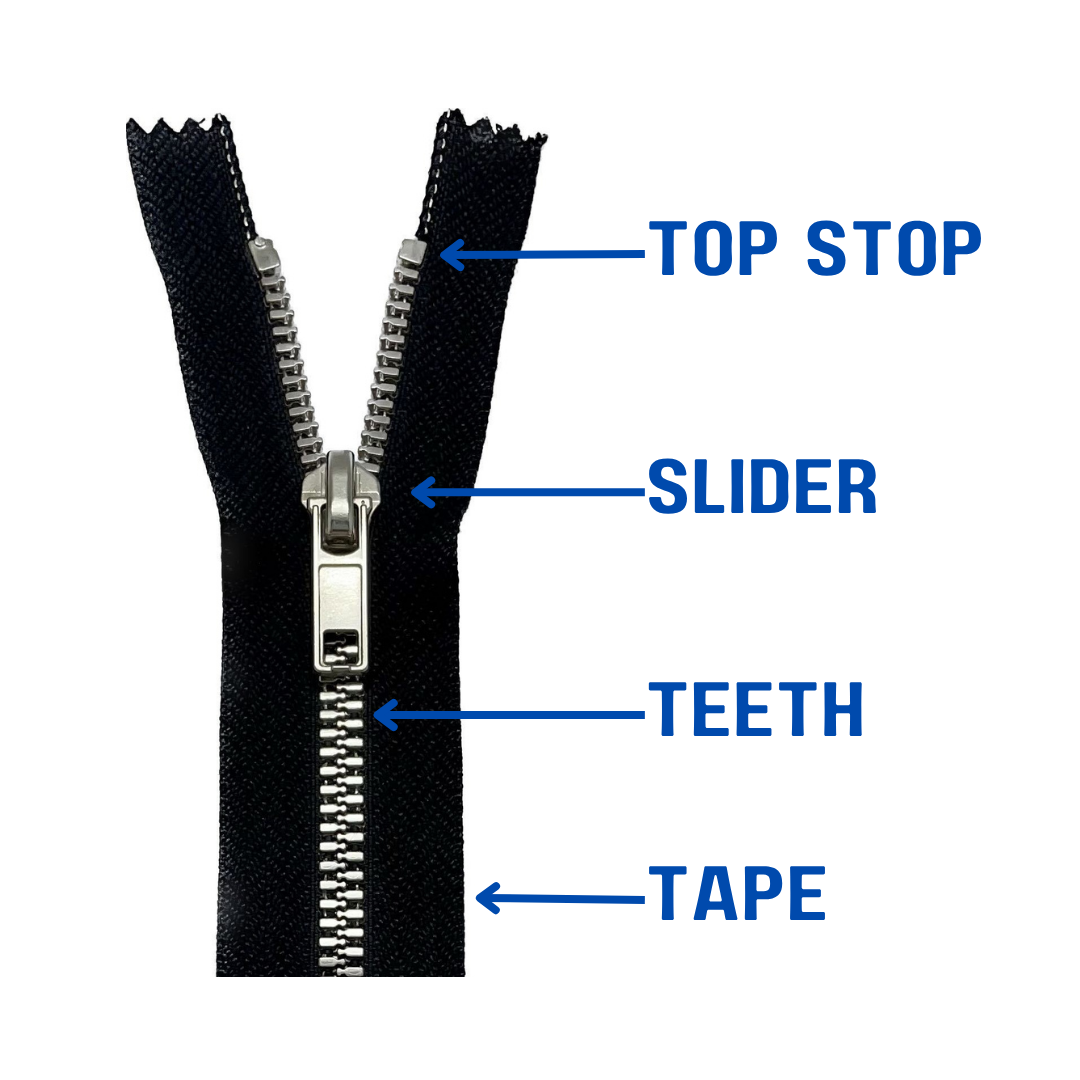 Structure of Zipper